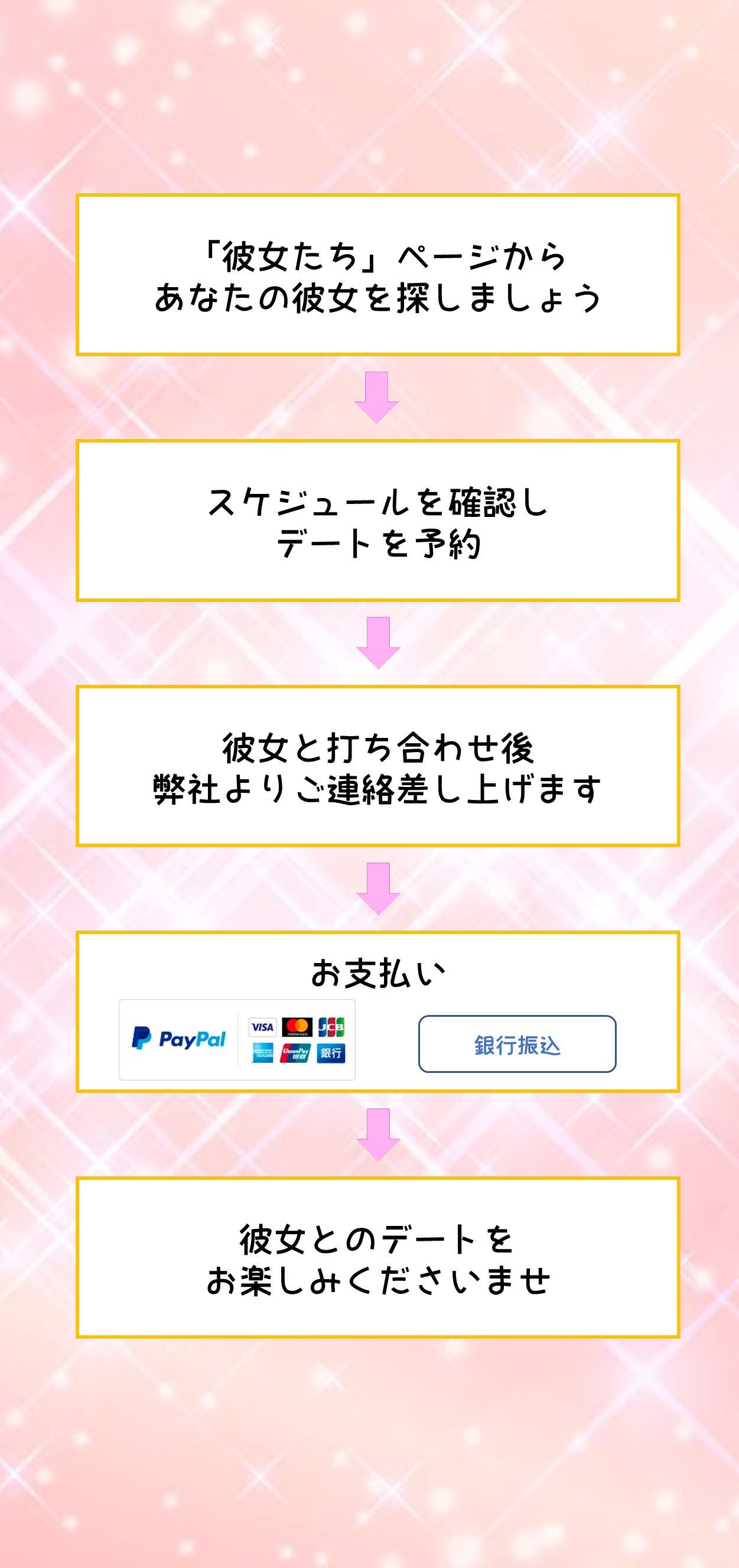 ご利用の流れ